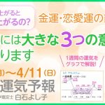 【一週間の運気をグラフで解説！】恋愛運、金運、など、細かい運気の底辺にはもっと大きな「運気」の意味があります。運気が上がると何が上がるの？詳しく解説しています。【九星気学】【占い】