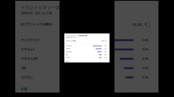 かすみんＨ研とカップルチャンネルはじめました