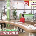 「恋愛関係に発展するのがめんどう」“２０代独身男性の４人に１人が“デート経験なし”