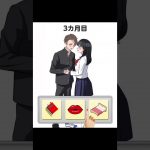 幸せなカップルになれないスマホゲーム【クソゲー広告】#shorts