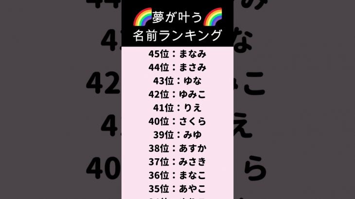 夢が叶う名前ランキング  #shorts #占い #名前占い #恋愛占い