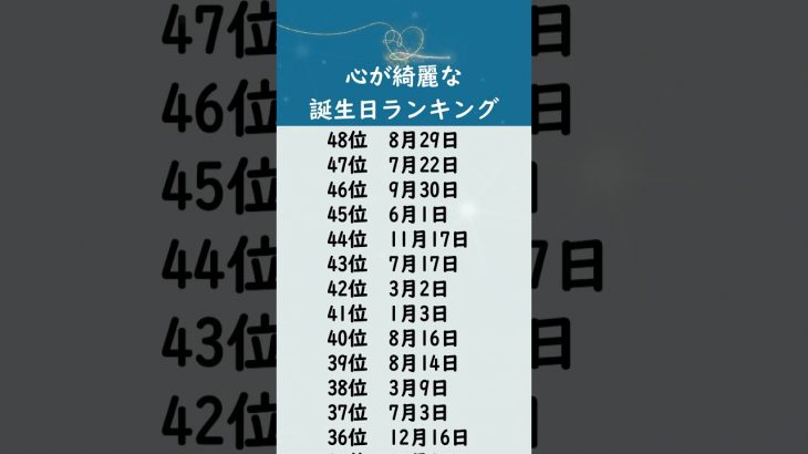 心がキレイな誕生日ランキング🔮　#占い #うらない #誕生日占い #恋愛 #スピリチュアル